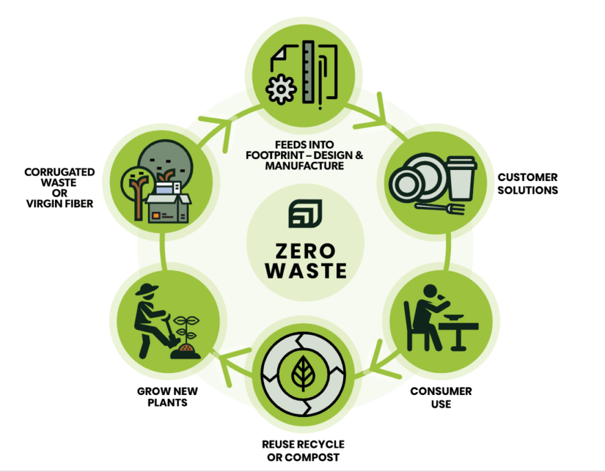 The Shift To A Circular Economy: How Tech Is Shaping The Future Of ...