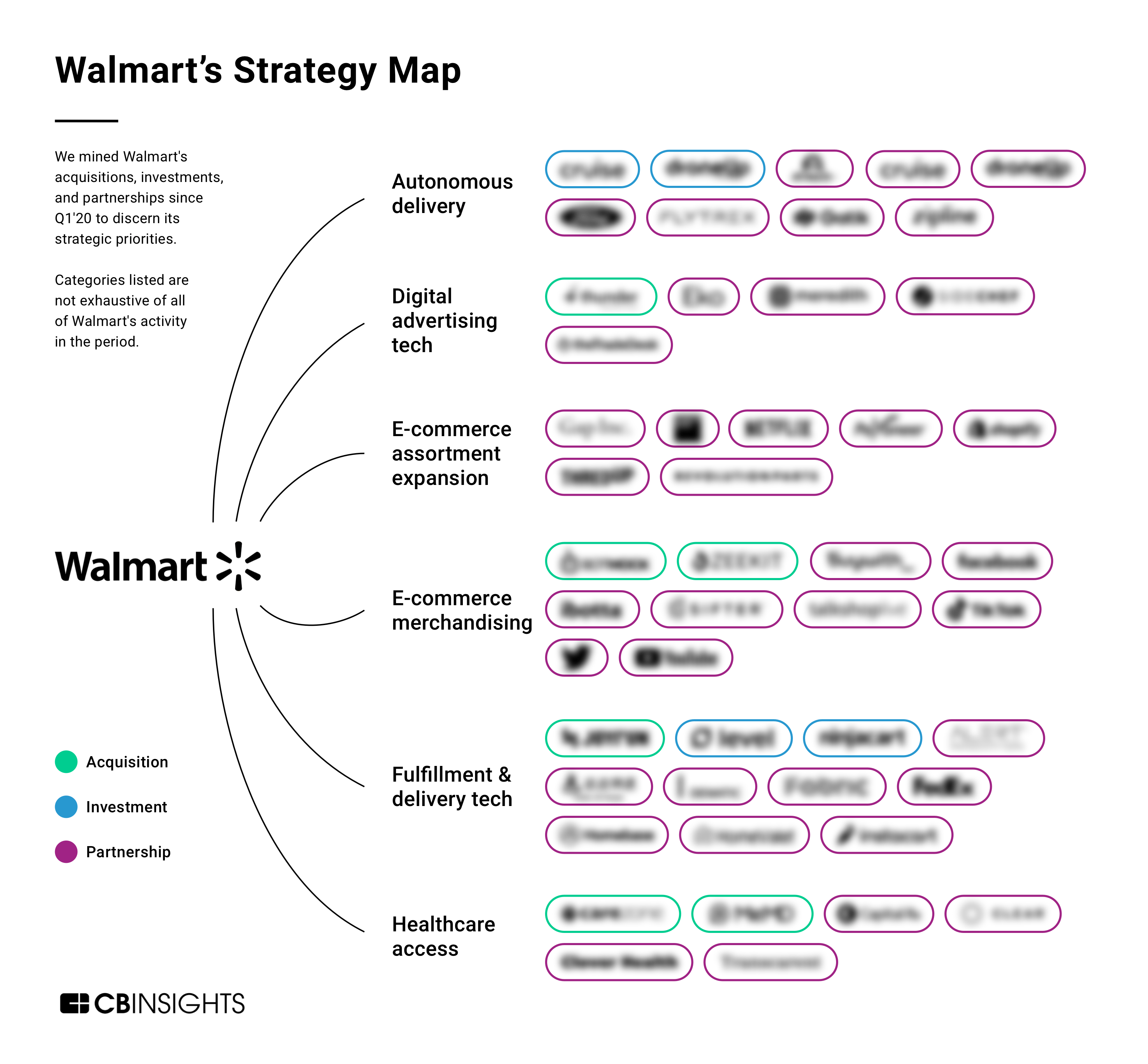 strategic plan of walmart