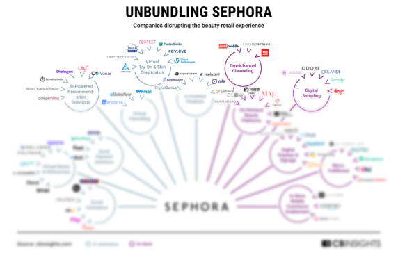 Unbundling Sephora: How The Beauty Retail Experience Is Being Disrupted