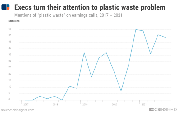 The Shift To A Circular Economy: How Tech Is Shaping The Future Of Sustainable Retail