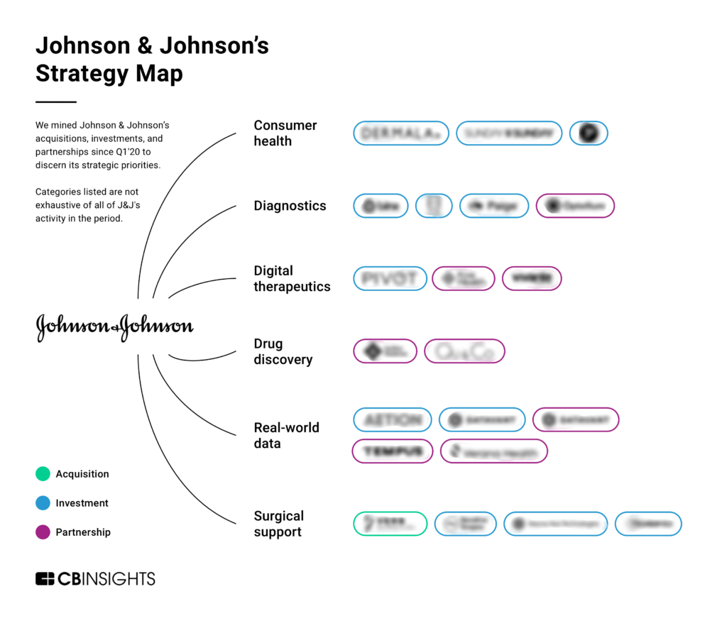 Analyzing Johnson & Johnson's Growth Strategy How The Pharma Giant Is
