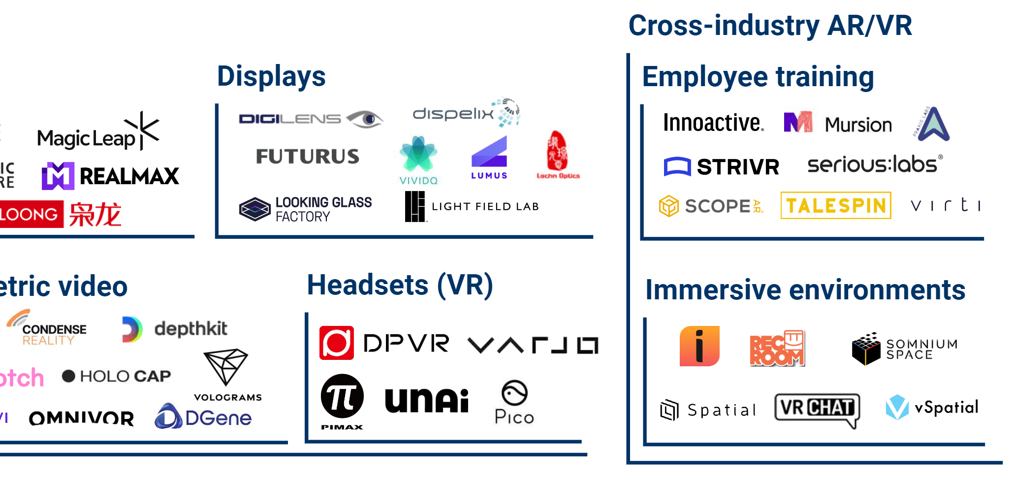 These companies hint at what the metaverse has in store - CB Insights Research
