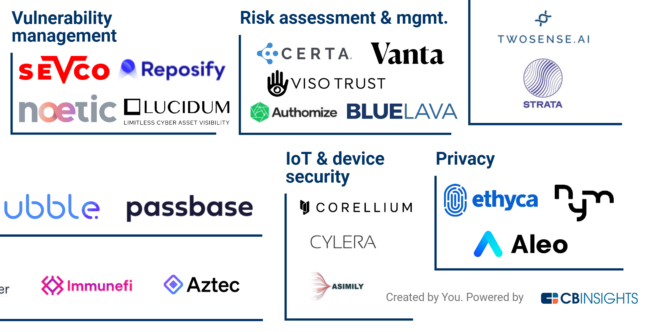 55+ early-stage companies reimagining the cybersecurity landscape