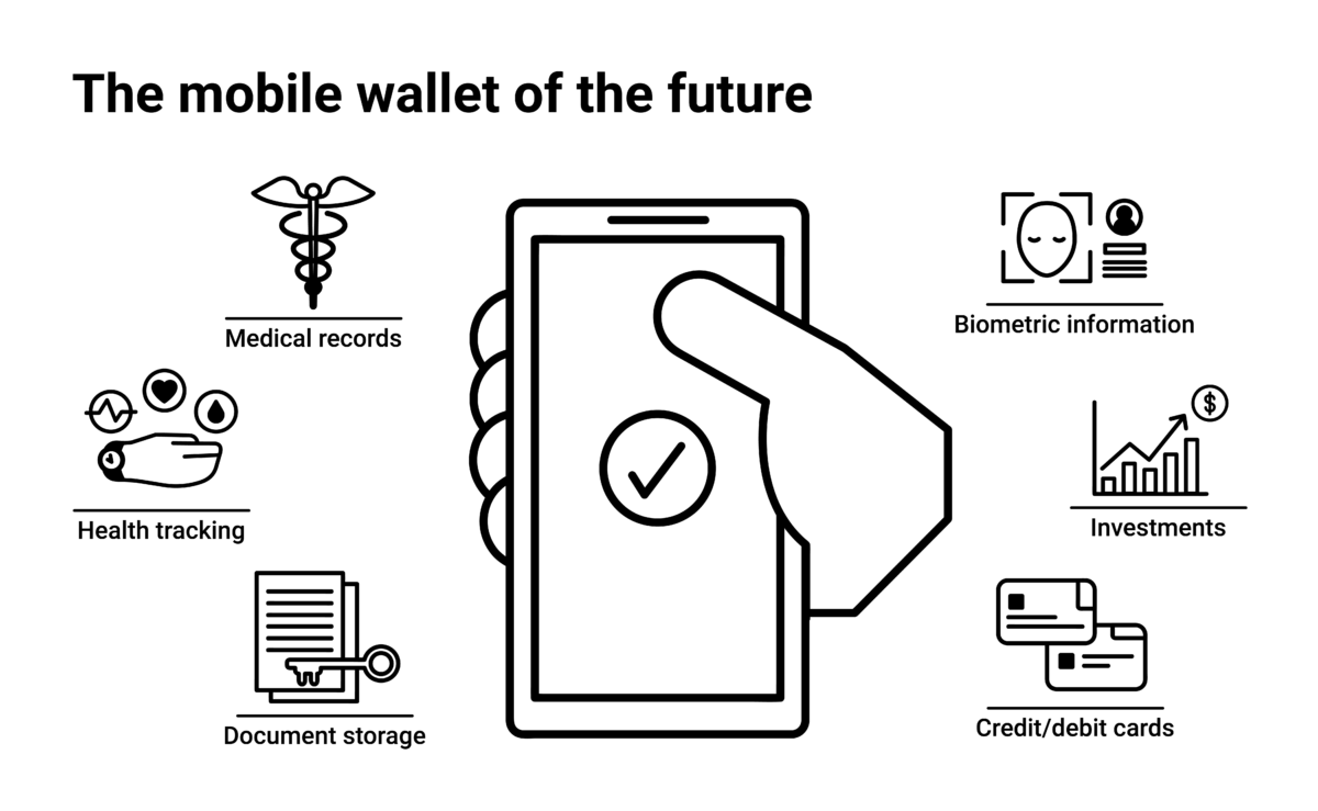 Mobile Wallet Illustration with title e1645649114296