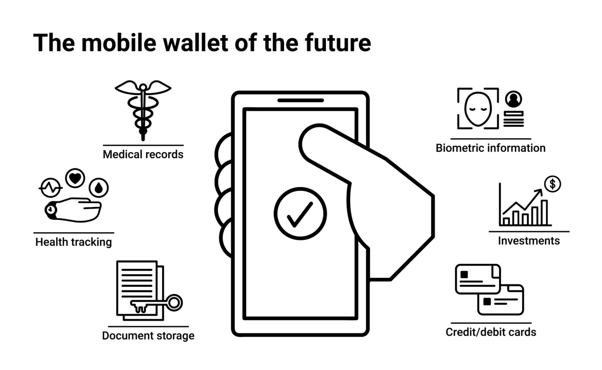 Google Wallet - Your Fast and Secure Digital Wallet