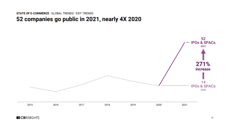 e commerce research paper 2021