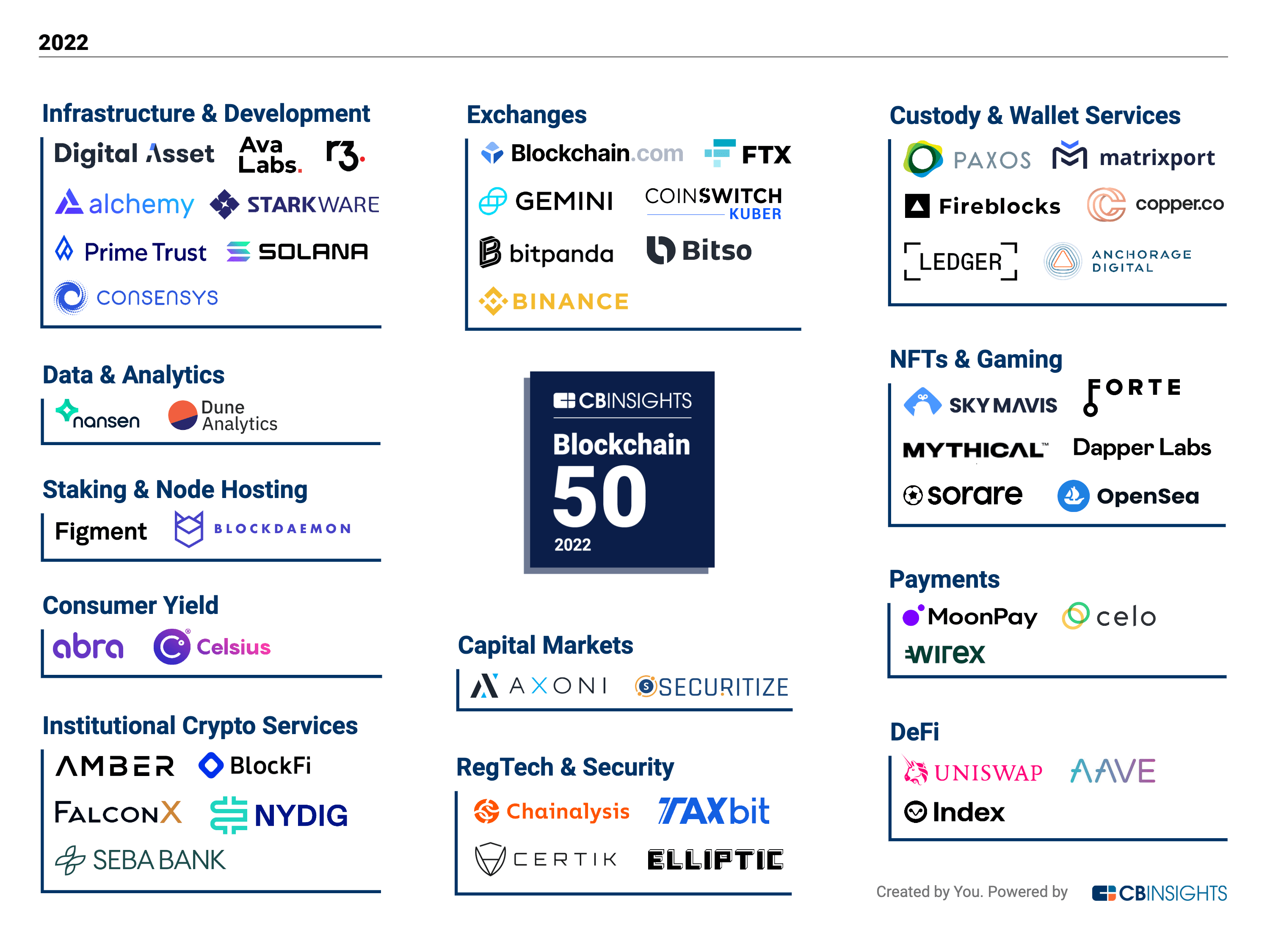 what companies are using blockchain