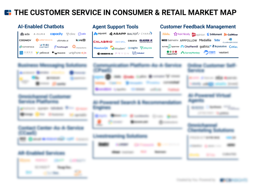 Tech Market Map Report: Customer Service In Consumer & Retail - CB ...