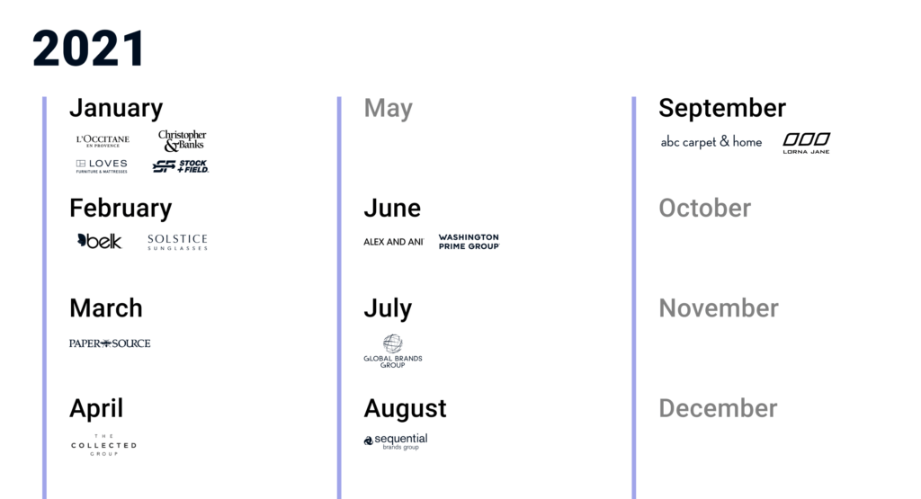 List of Retail Company Bankruptcies Closing Stores CB Insights