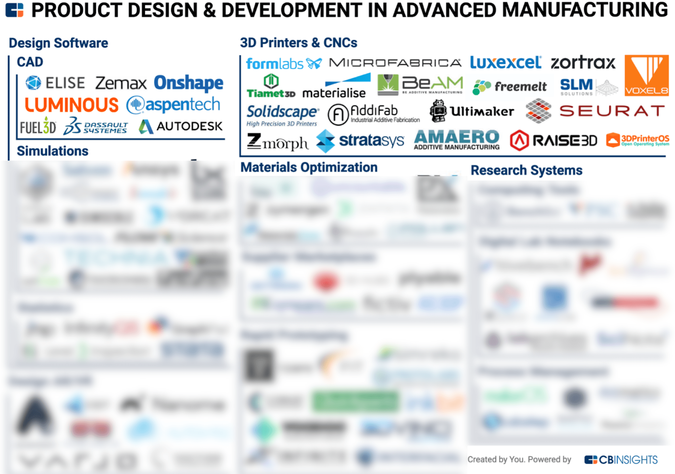 Product Design, Development and Manufacturing