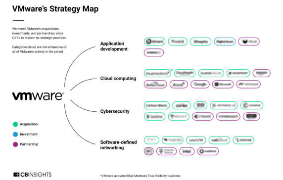 Analyzing VMware’s growth strategy: How the tech company is adapting to a cloud future