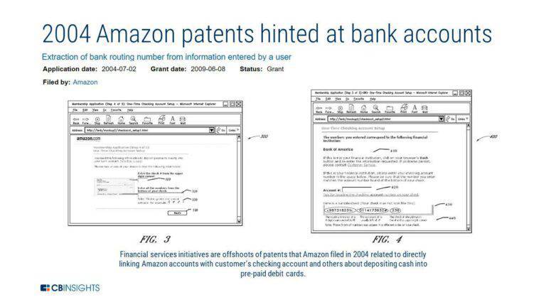 What Amazon Is Doing In Financial Services As Well As Fintech Cb Insights Research