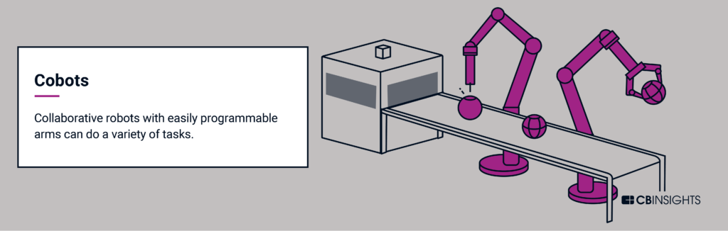Cobots with easily programmable arms can do a variety of tasks