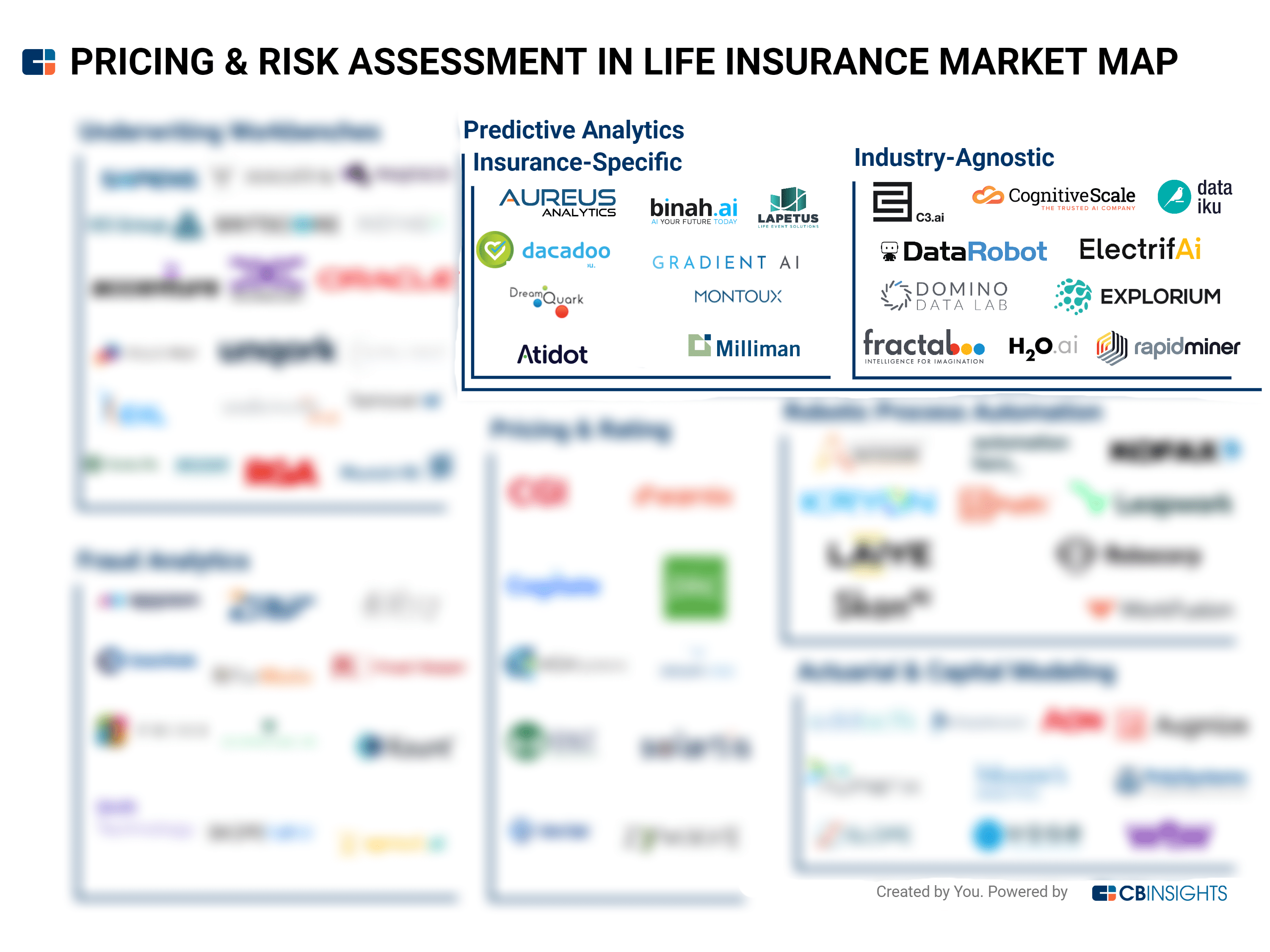 risk assessment map