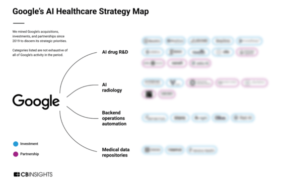 Analyzing Google’s healthcare AI strategy: How the tech giant is automating health operations & care