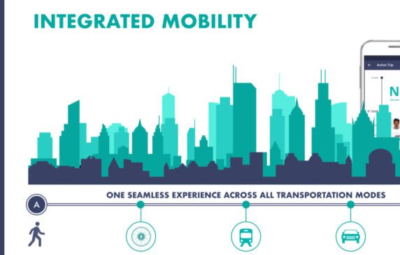 Moove, a vehicle financing platform for Uber drivers, raises $105M in debt and equity. Moove competitors include Autochek, FlexClub, Planet42, and Drover.