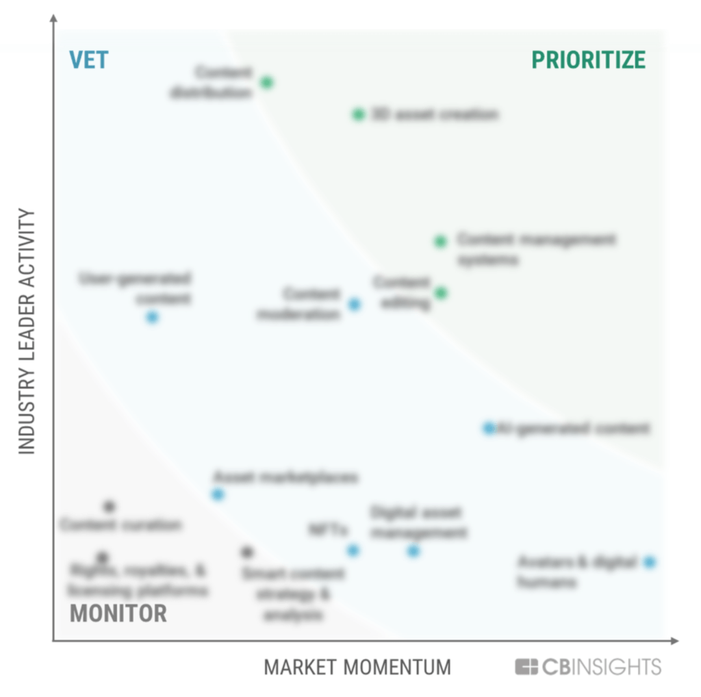 MVP Technology Framework: Digital Content for Consumer & Retail - CB ...