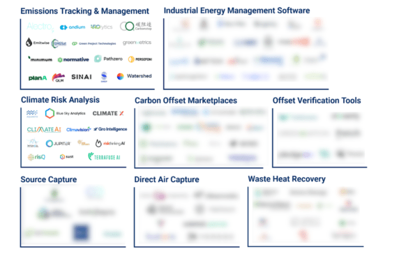 Tech Market Map Report — New Products & Services For Retail In Cleaning &  Sanitation Tech - CB Insights Research