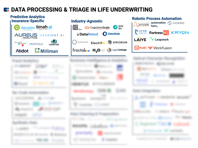 Tech Market Map Report: Data Processing & Triage in Life Insurance - CB ...