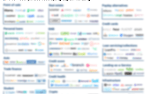 140+ startups shaping the digital lending space
