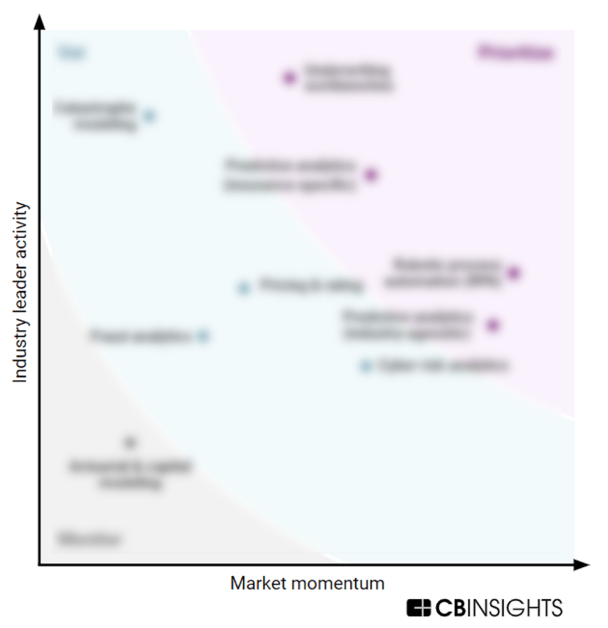 MVP Technology Framework: Pricing & Risk Assessment for P&C Insurance ...