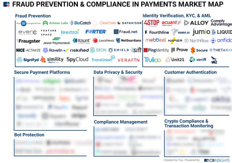 Tech Market Map Report: Fraud Prevention & Compliance In Payments - CB ...