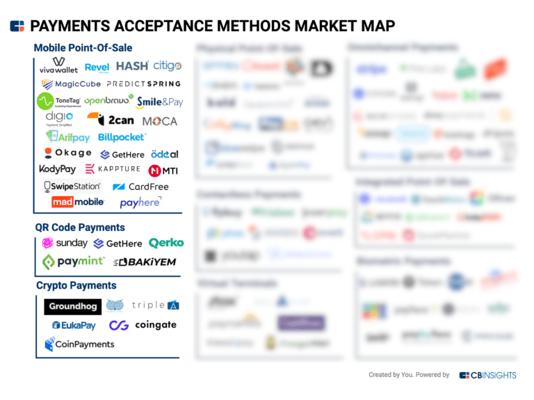 Tech Market Map Report: Payments Acceptance Methods - CB Insights Research