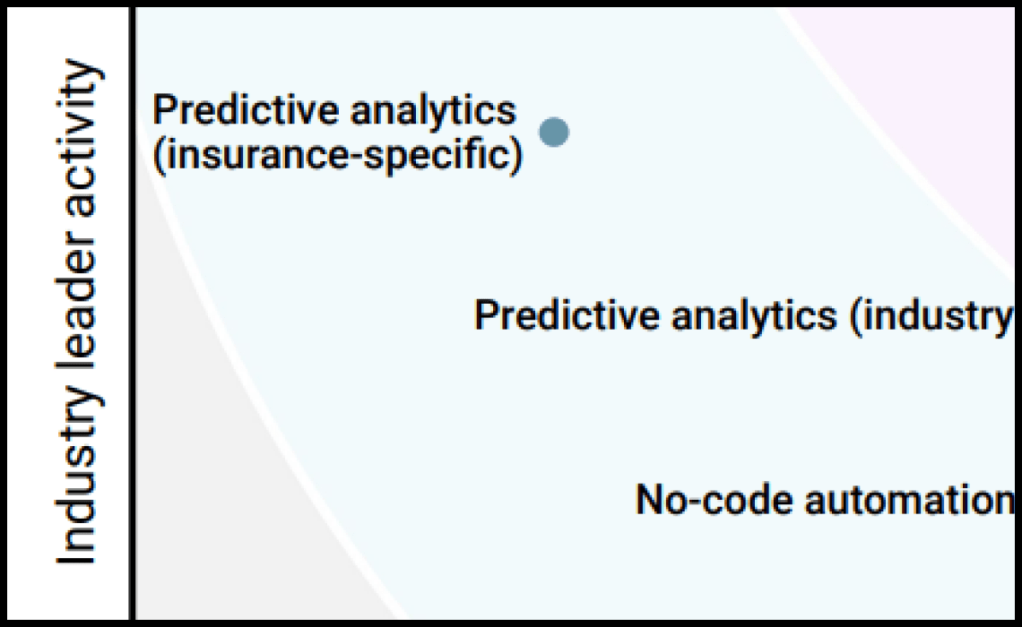 MVP Technology Framework: Data Processing & Triage for Life Insurance ...