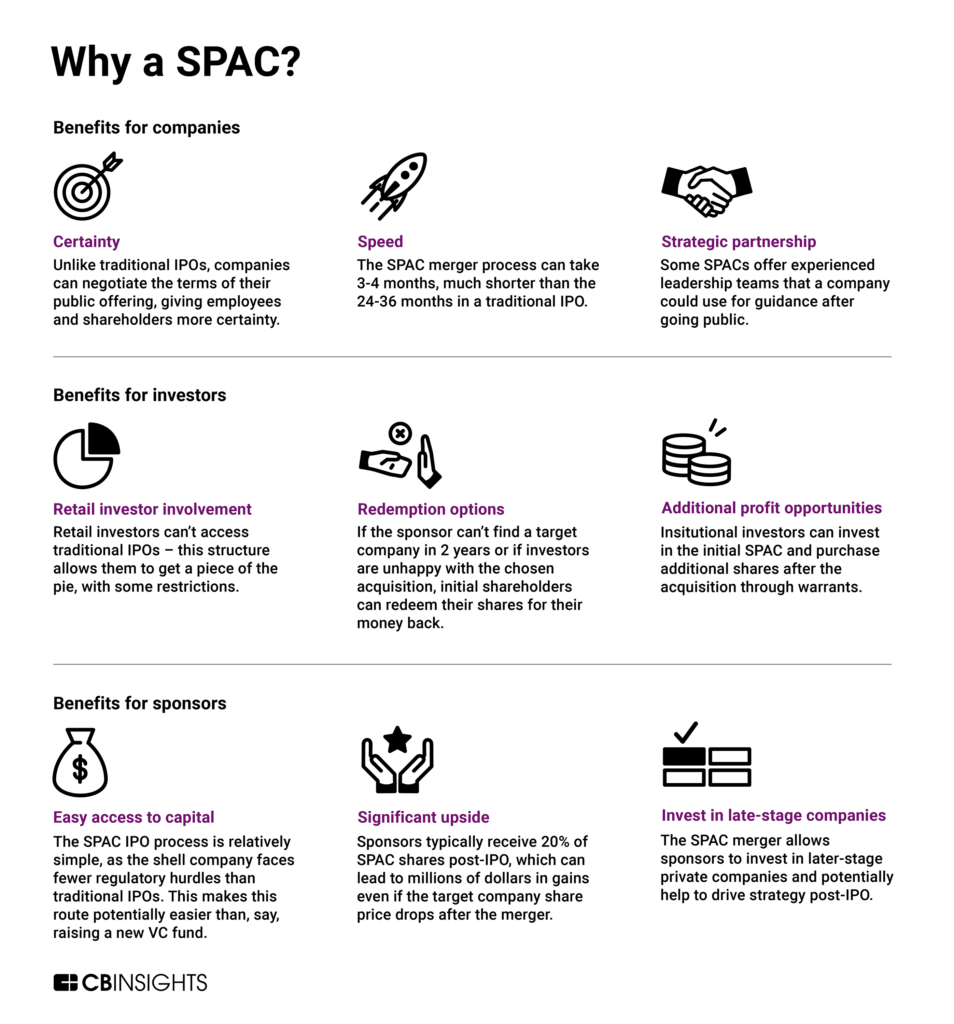 Benefits of a SPAC