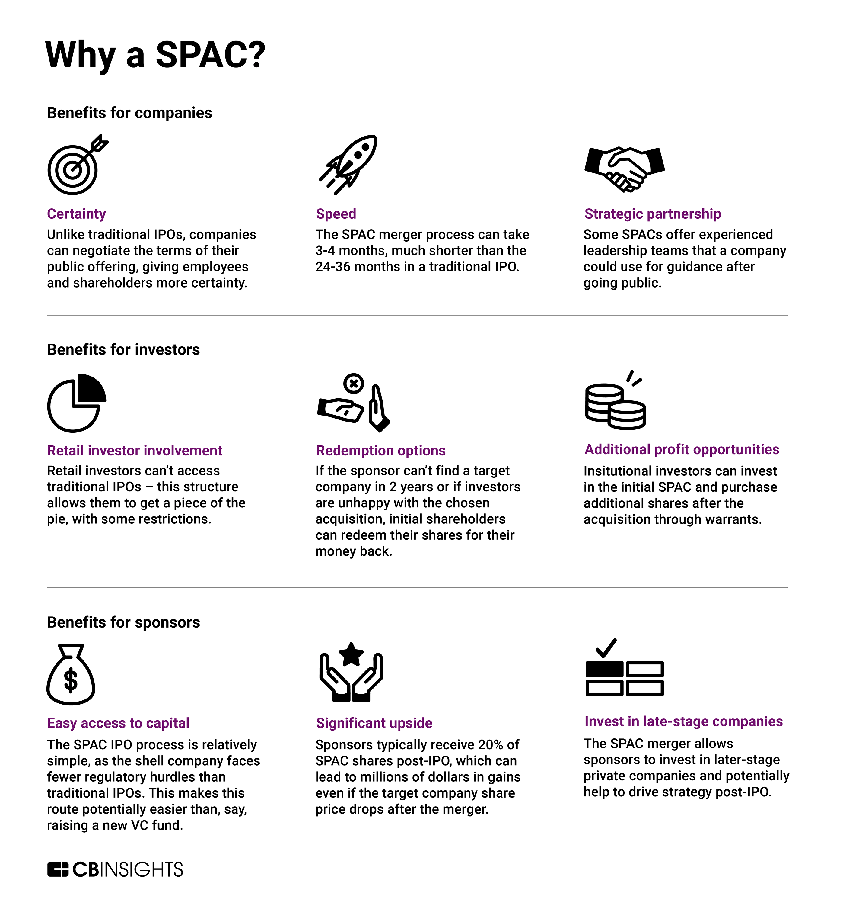 What are SPACs & The Trend in 2022 CB Insights Research