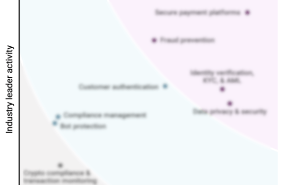 MVP Technology Framework: Fraud Prevention & Compliance for Payments Leaders