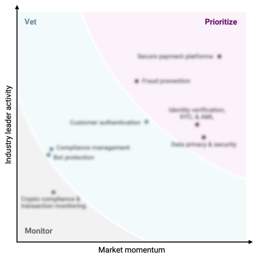 MVP Technology Framework: Fraud Prevention & Compliance for Payments ...
