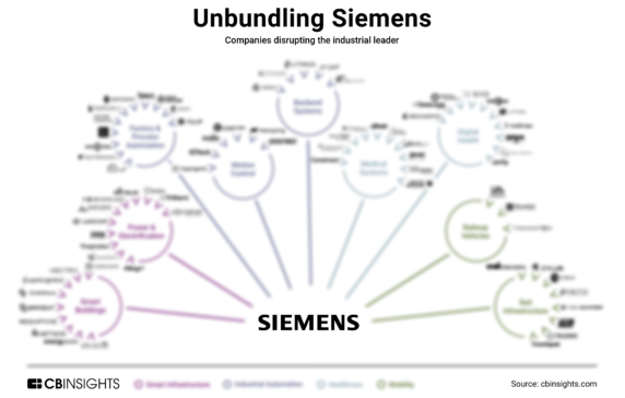 Unbundling Siemens: How the industrial leader is being disrupted