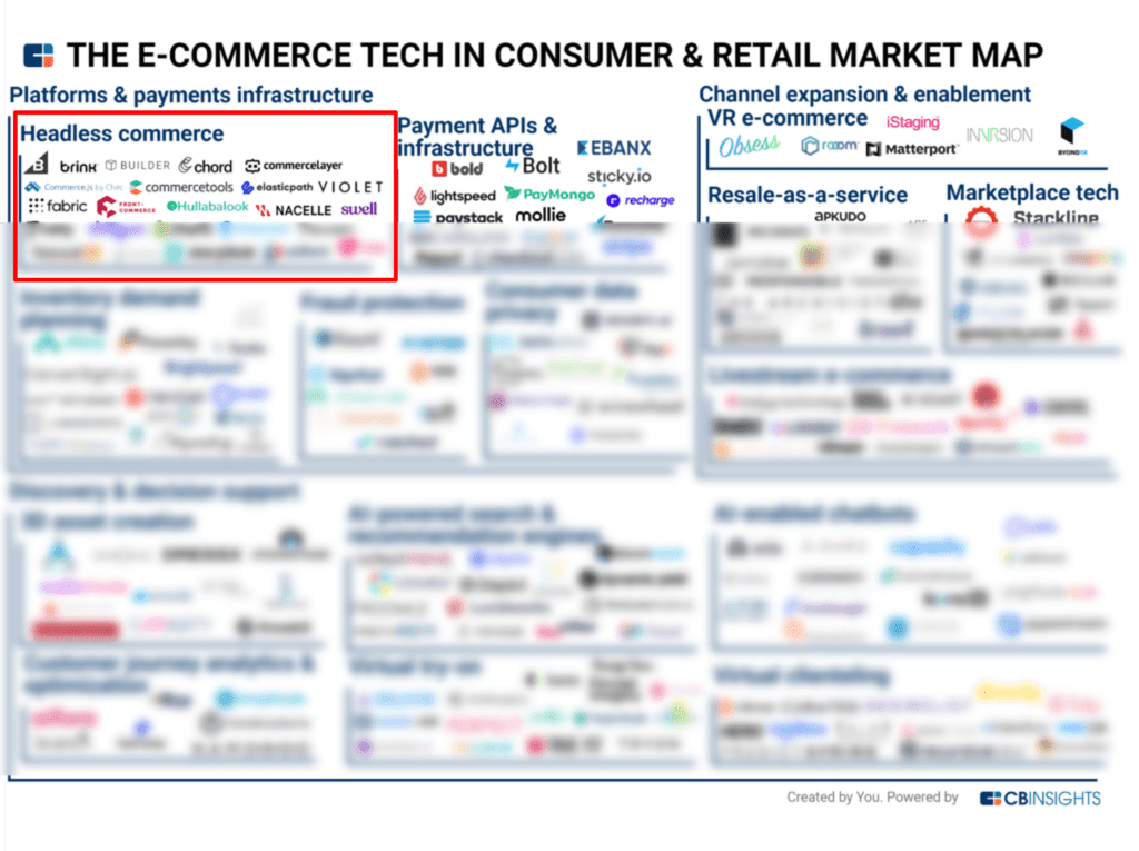 Unbundling LVMH: How Traditional Luxury Retail Is Being Disrupted