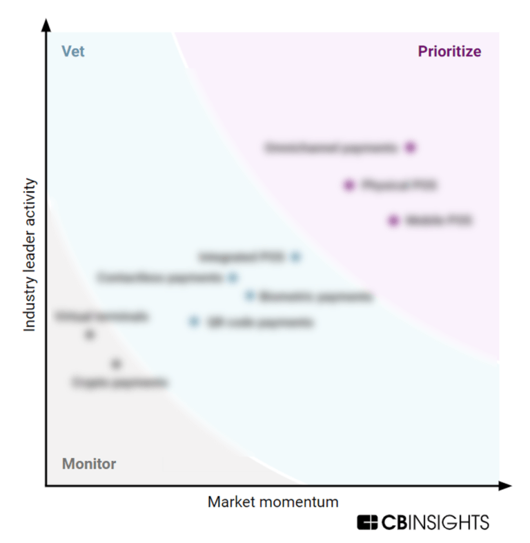 MVP Technology Framework: Payment Acceptance Methods for Vendors - CB ...