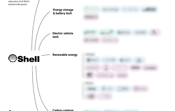 Analyzing Shell’s growth strategy: How the energy giant is investing in a more sustainable future