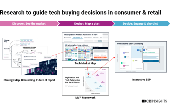 Here are the 5 biggest challenges for brands and retailers this year — and the tech that can solve them