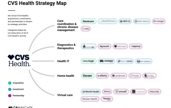 Analyzing CVS Health’s growth strategy: How the $141B pharmacy giant is reinforcing its hold on healthcare