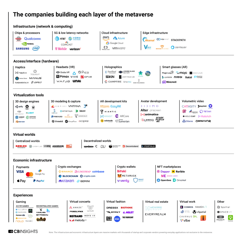 Metaverse market map