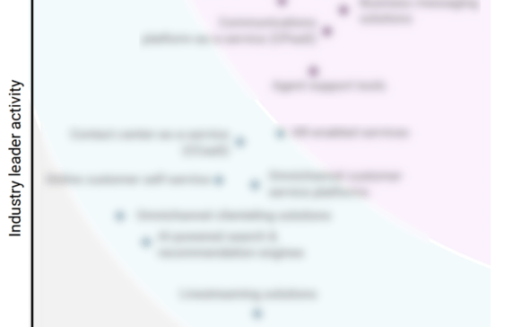 Why consumer & retail leaders are prioritizing AI-enabled chatbots