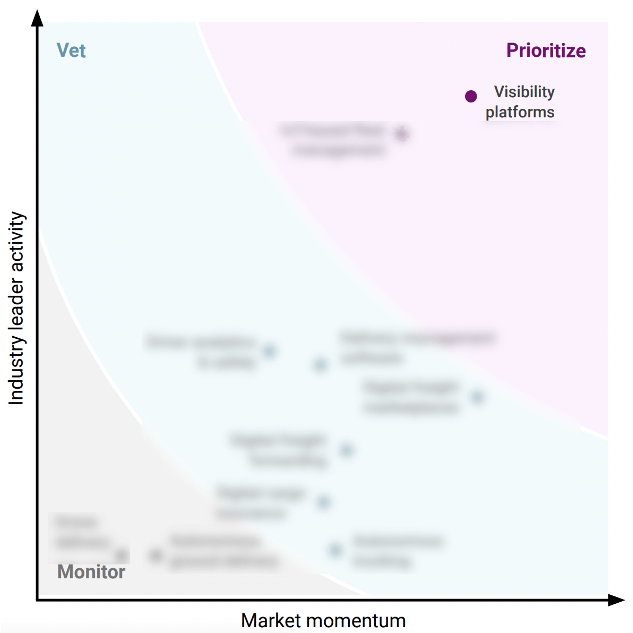 Why retailers are prioritizing visibility platforms for fleet & freight ...