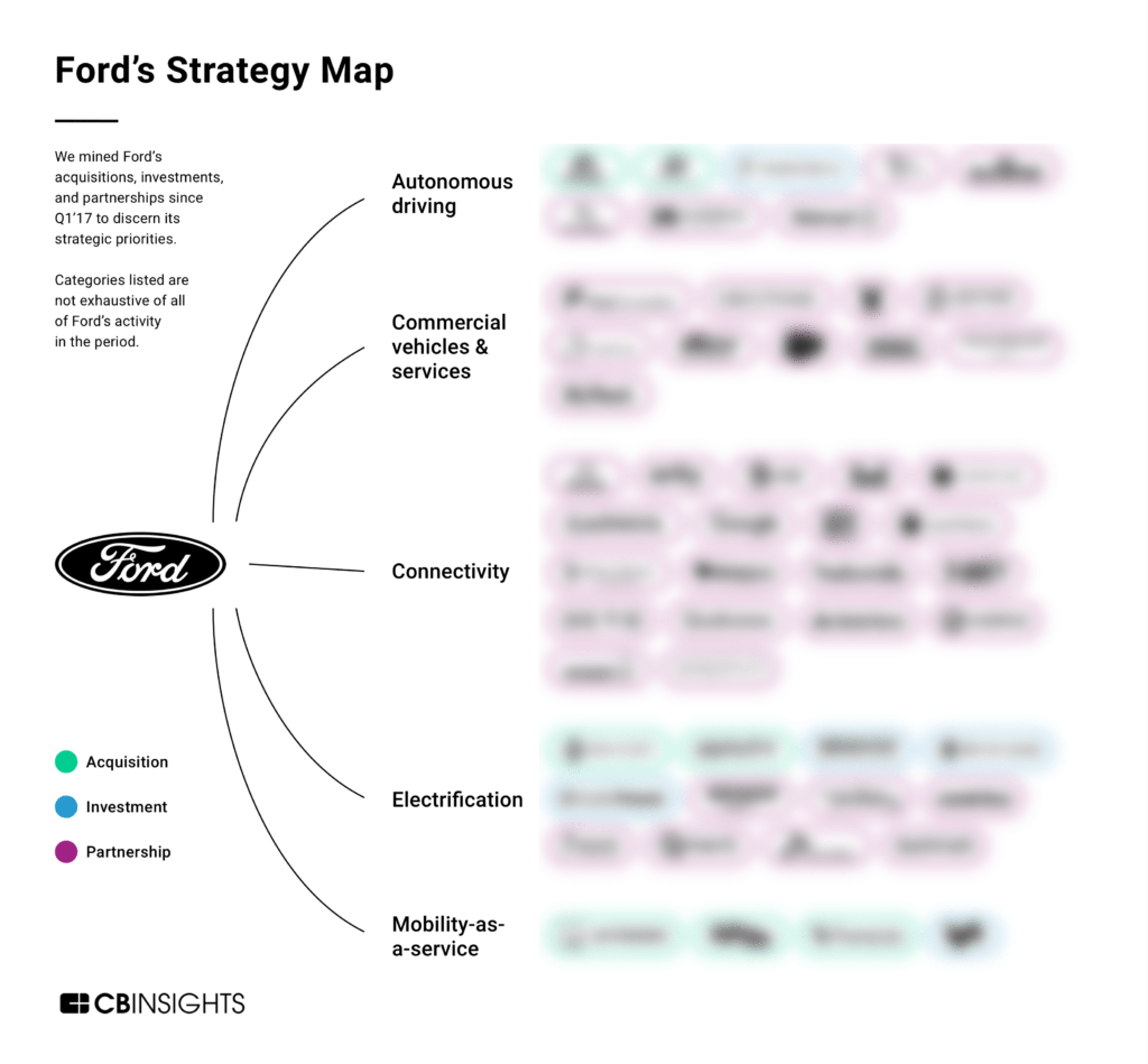 Analyzing Ford's growth strategy How the automaker is preparing for