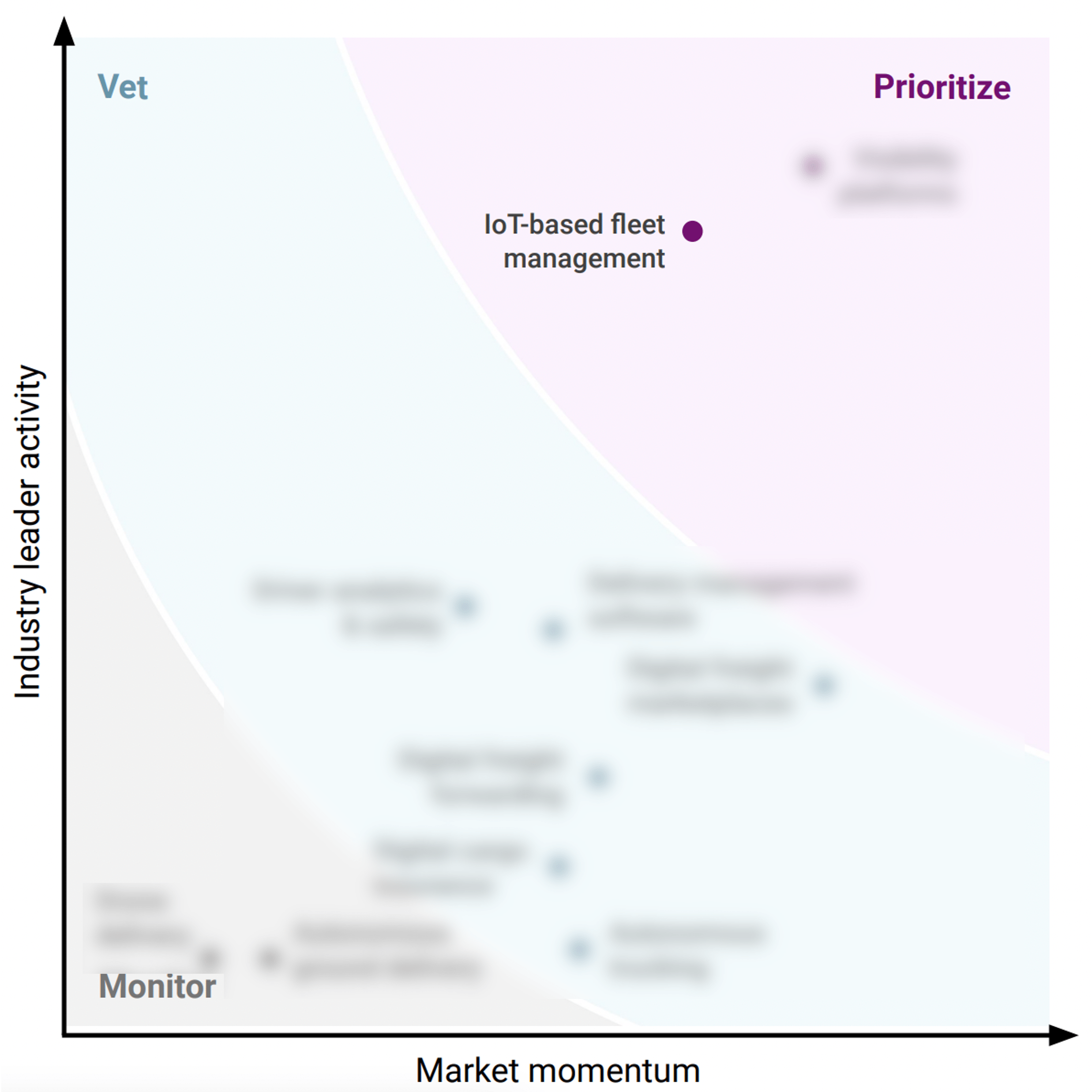 Why retailers are prioritizing IoT-based fleet management