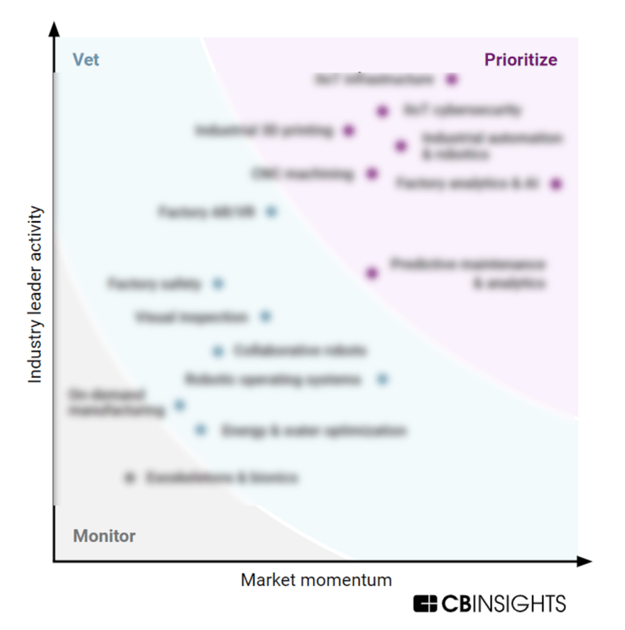 MVP Technology Framework: Advanced Manufacturing Digitization ...
