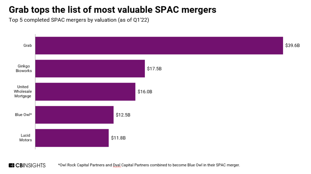 Top 5 most valuable SPAC mergers