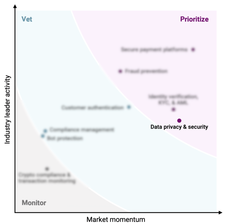 OneTrust Alternative  Compare Onetrust vs. Ketch for privacy management  software