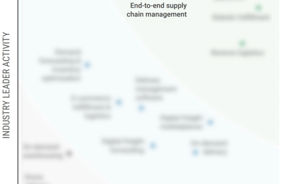 Why retailers are prioritizing end-to-end supply chain management