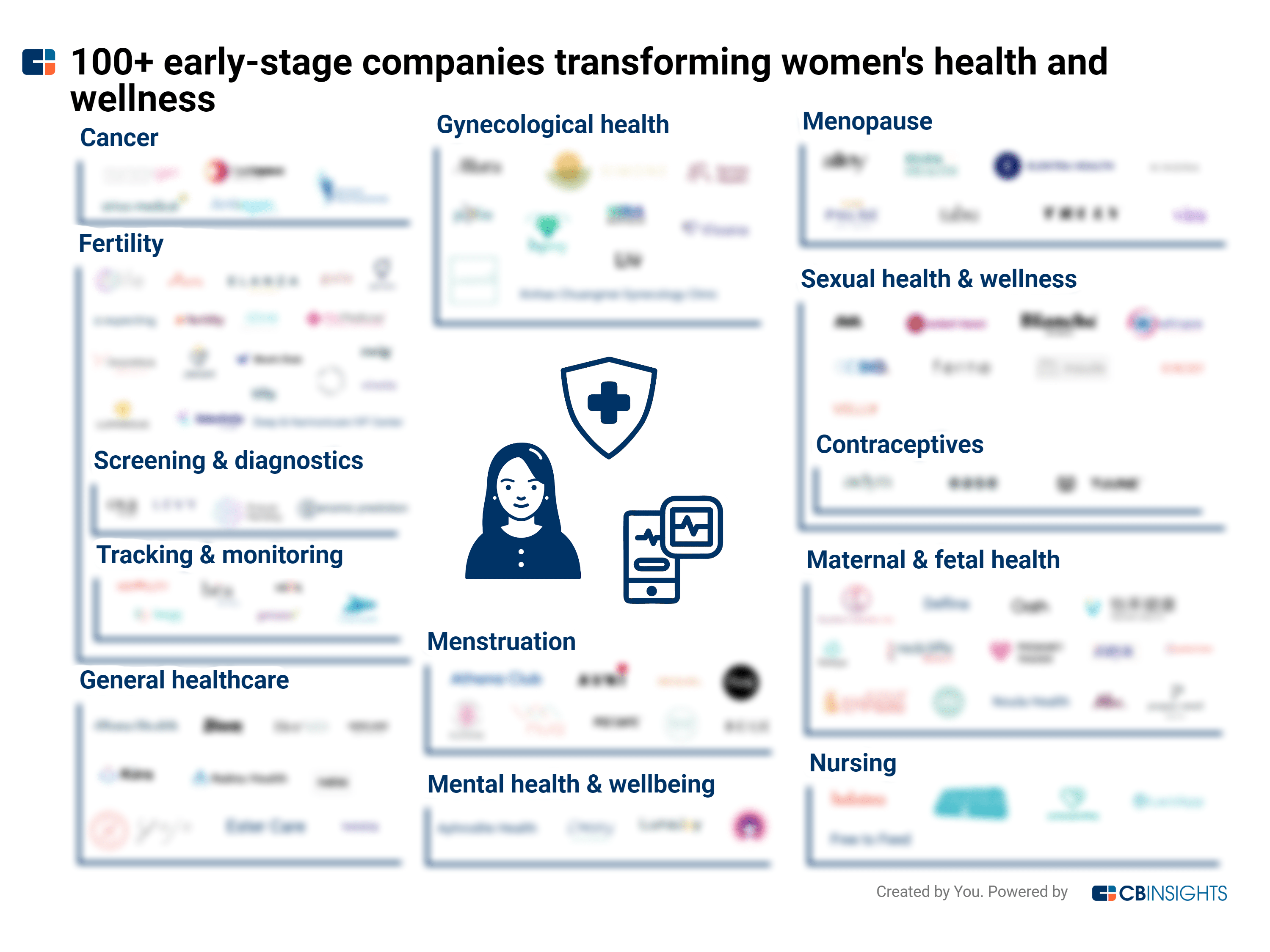 Femtech, women's health, fertility