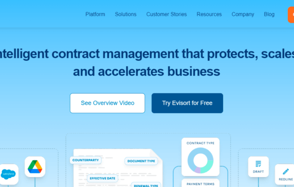 Contract management solution Evisort raises $100M from Technology Crossover Ventures, Vertex Ventures, and Breyer Capital. Evisort competitors are Contract Wrangler, ContractPodAi, Icertis, Ironclad, LinkSquares, Seal Software, and SirionLabs.