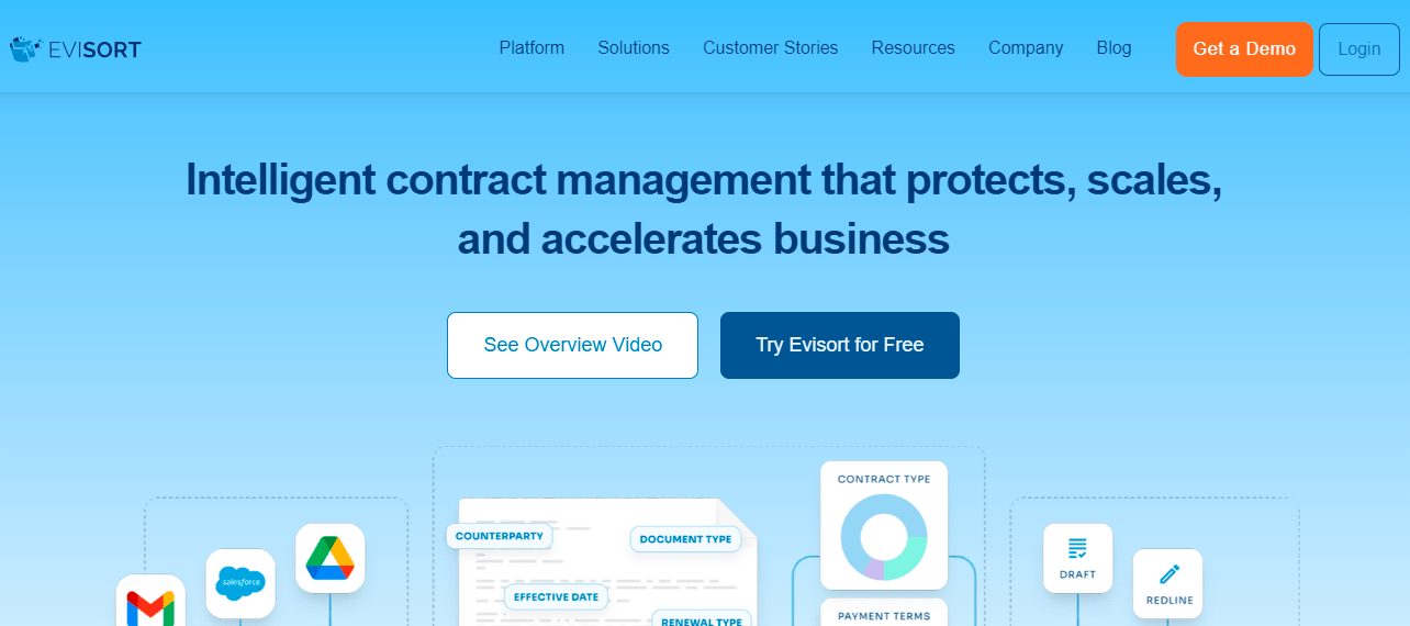 Contract management solution Evisort raises $100M from Technology ...